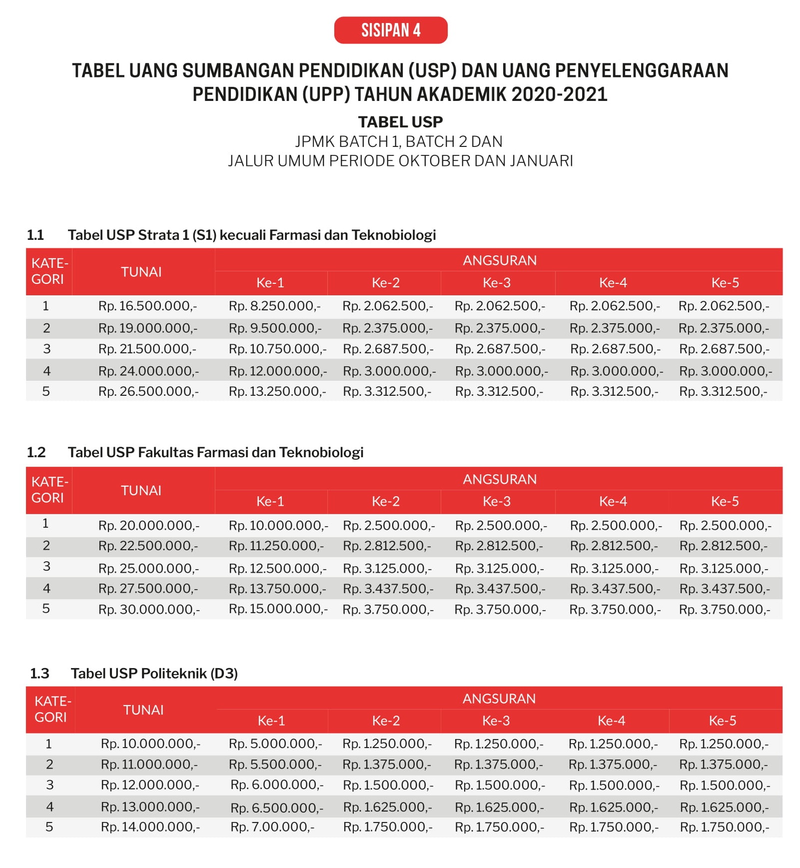 Biaya Kuliah Universitas Surabaya Ubaya Tahun 2019 2020 Perkuliahan Karyawan