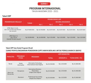 Biaya Kuliah Universitas Surabaya (UBAYA) Surabaya Tahun 2019/2020