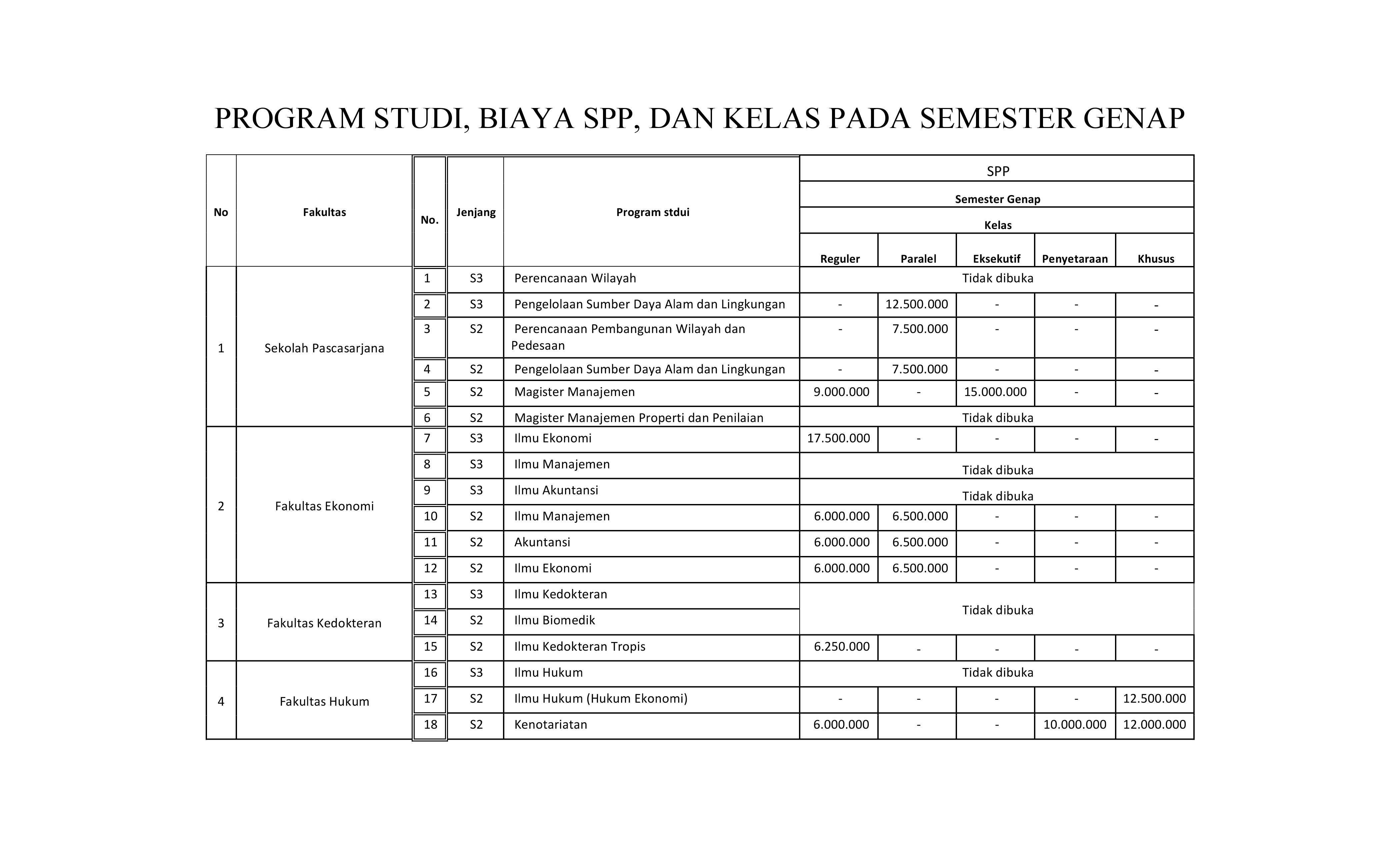 Rincian Biaya Kuliah S2 Universitas Sumatera Utara (Usu) Medan Tahun 2020/2021 | Kuliah Sabtu Minggu
